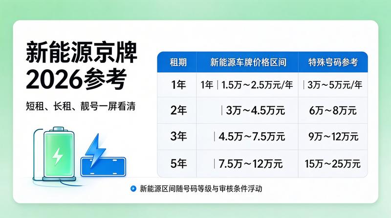 京牌摇号新政分析